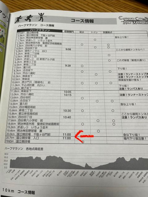 21キロ以上走ったけど…