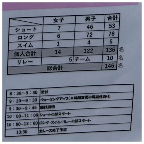 今年のエントリー数