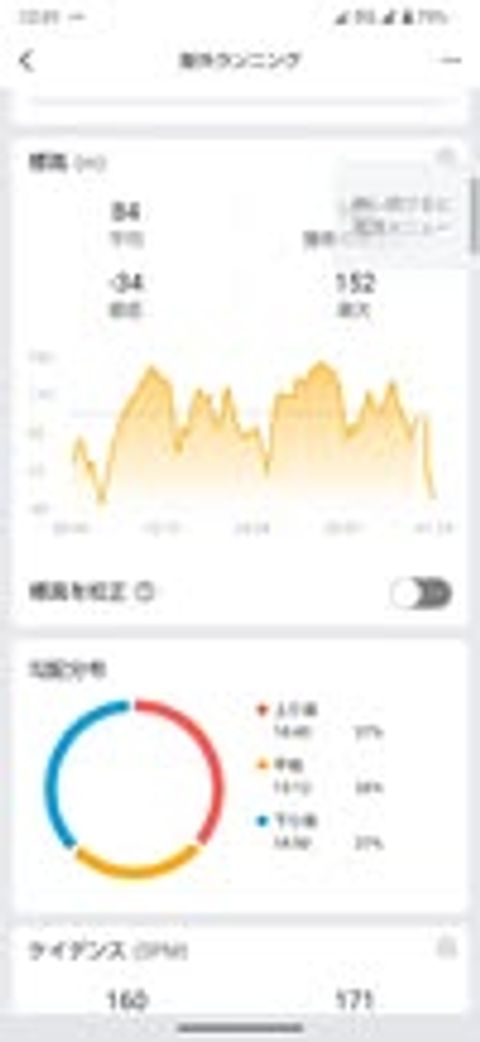 初めてのクロカンでした